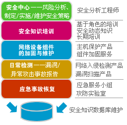 簲ȫϵ